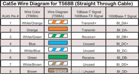 ethernet cable color code pdf - Fidelia Chalmers