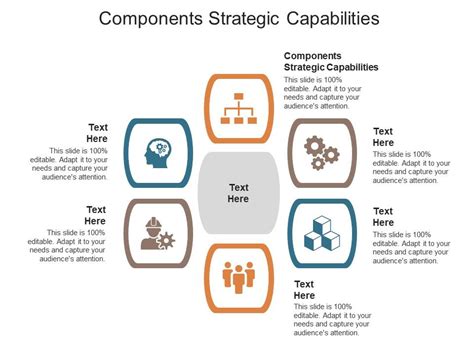 Components Strategic Capabilities Ppt Powerpoint Presentation Ideas