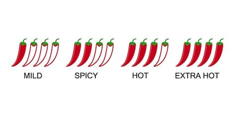 Premium Vector Red Spicy Levels Chili Mild Spice Hot Extra Hot