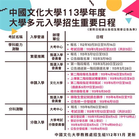 【公告訊息】113學年度多元入學管道（繁星推薦、申請入學、分發入學）資訊，免學雜費的好機會 中國文化大學 教育學系學系