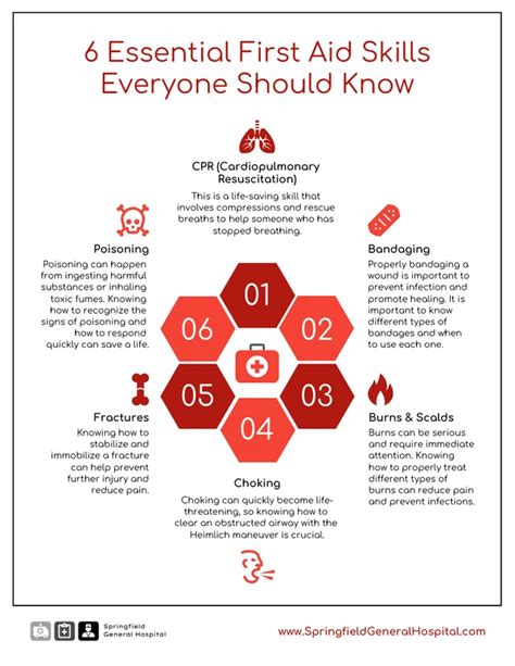 First Aid Skills Everyone Should Know Infographic Template Venngage