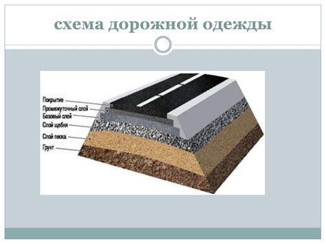 Дорожные одежды - презентация онлайн