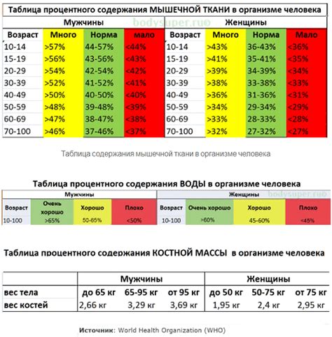 какой процент жира должен быть у мужчин и женщин