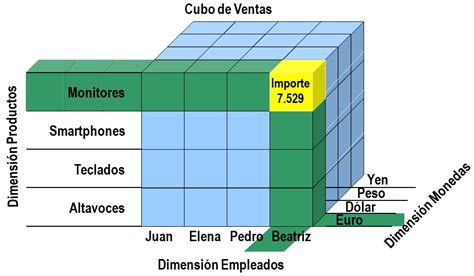 Que Es Un Cubo De Datos Y Un Ejemplo Insightx Materializa Tu