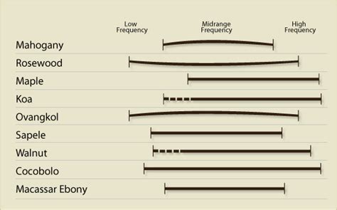 Filetone Graph Bose Pro Portable Pa Encyclopedia Faq And Wiki