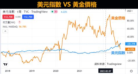 美元指數是什麼？一文讀懂美元指數（dxy）漲跌的影響及交易平台、查詢工具 外匯交易商排名