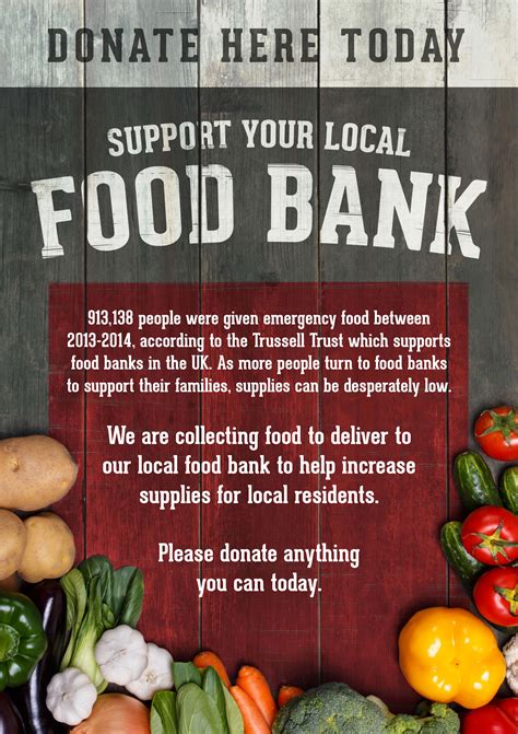 Where Can We Donate Food