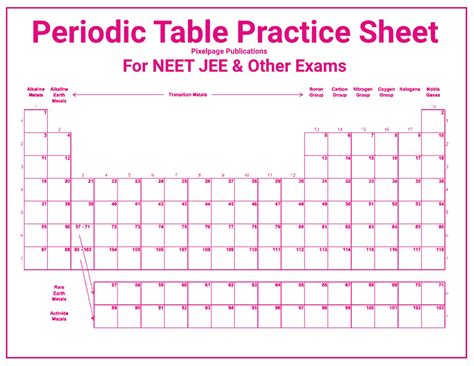 Blank Printable Periodic Table Of Elements