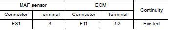 Nissan Versa: Diagnosis Procedure - P0102, P0103 MAF sensor - Engine control system (EC) - Engine