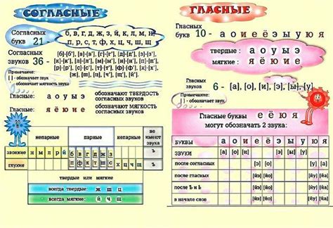 Шпаргалка по русскому языку ️ в 2024 г | Язык, Шпаргалки, Русский язык