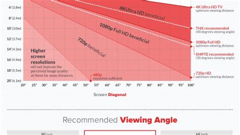 finding   size tv infographic techno faq