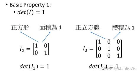 七行列式 知乎