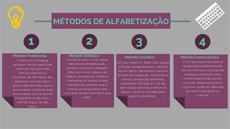 Tipos De Alfabetização