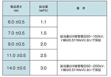放射線遮蔽用ガラス｜オーダーガラス板専門店