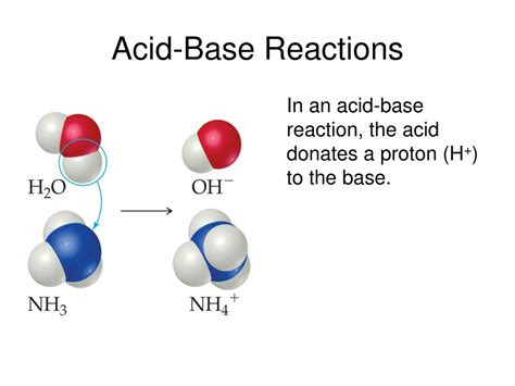 PPT - Acid and Base Reactions PowerPoint Presentation, free download ...