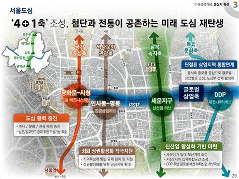 2040 서울플랜과 잠실의 미래 네이버 블로그