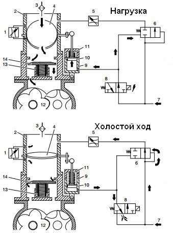 Обратный клапан компрессора воздушного поршневого – назначение ...