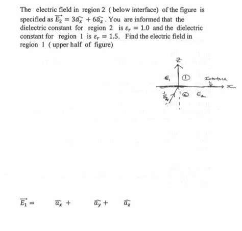 Solved The electric field in region 2 (below interface) of | Chegg.com 