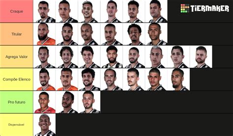 Avalia O Do Elenco Do Galo Tier List Community Rankings Tiermaker