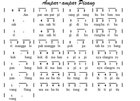 Not Balok Lagu Daerah Apuse