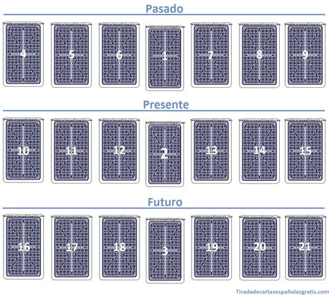 Sintético 103 Foto Como Leer Las Cartas Españolas De 40 Cartas Pdf