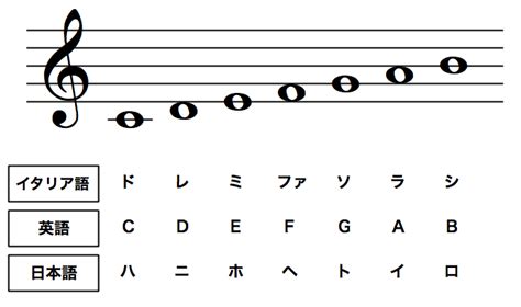 音名について - 8monji-guitar.com