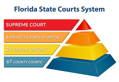 Teaching the Judicial Branch - Supreme Court