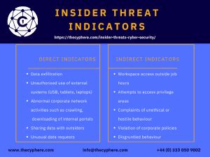 Insider Threats in Cyber Security | Detection Indicators