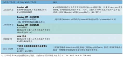 21cc｜阿斯利康adc药物最新临床研究公布，能否成为三阴性乳腺癌“克星”？ 21经济网