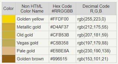 Gold color code - RGB gold color | Gold color hex, Metallic gold color ...