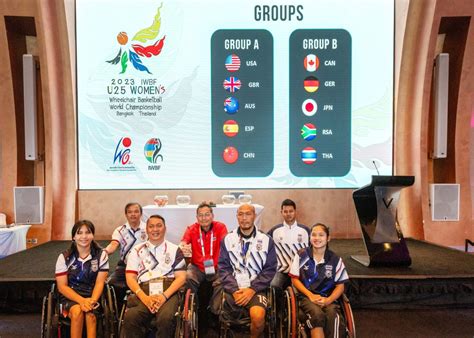 Groups Announced For Iwbf Wheelchair Basketball U25 Womens World