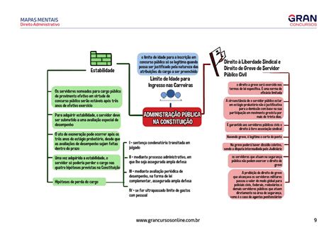 Mapa Mental Direito Administrativo Pdf