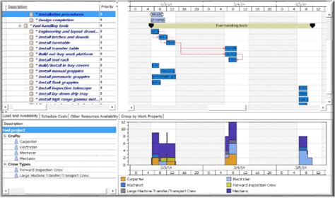 Maximo Scheduler