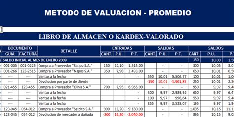 Plantilla Excel Kardex Del M Todo Pp Promedio Ponderado Images And