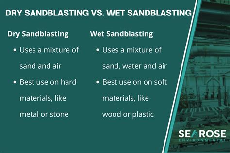 What Is Sandblasting Everything You Need To Know Searose