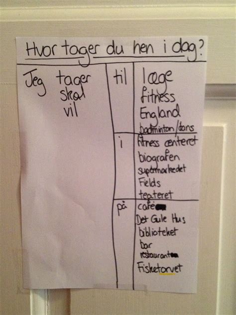 From London to Copenhagen: English expat in Denmark: The Danish