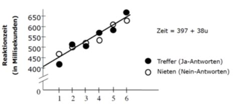 Klausurfragen Karteikarten Quizlet