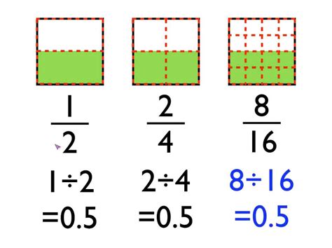 How To Find The Equivalent Fractions