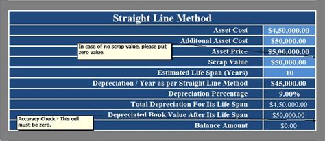 straight  depreciation definition formula accounting