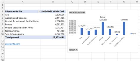 Crear Tabla Y Gráfico Dinámico En Excel Sergio Alejandro Campos