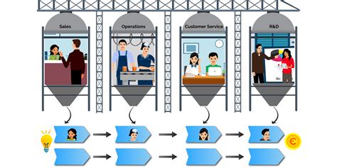 How To Increase Cross Team Collaboration In Your Web Development Projects