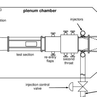 remote positioning system installed   plenum chamber