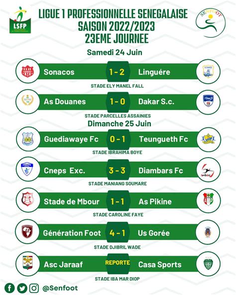 Senfoot On Twitter R Sultats Et Classement De La Ligue Apr S