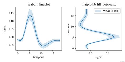 【python基础绘图】matplotlib Fill Betweenx绘制x轴方向的置信区间 Python Fillbetweenx Csdn博客