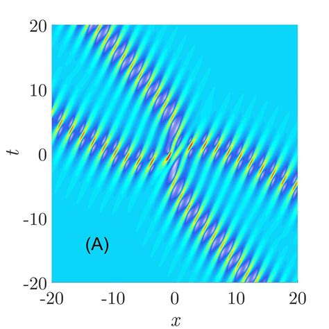 The Second Order Breather The Plots Are Given By The Third Order