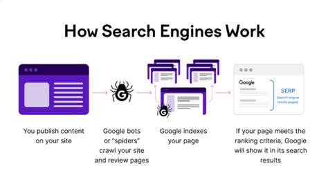 A Comprehensive Guide To Technical SEO Best Practices And Checklist