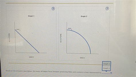 Solved Suppose Wales Produces Only Scooters And Bikes The Chegg