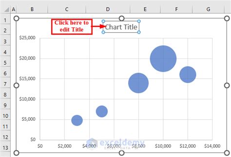 Excel Bubble Chart Size Based On Value 2 Suitable Examples