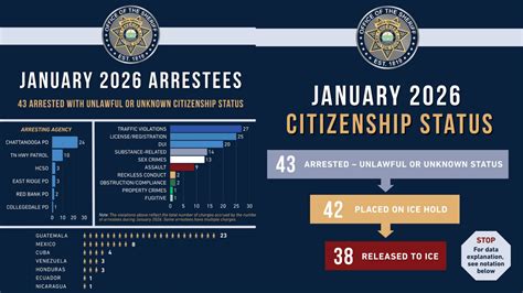 Recent Arrests Shake Hamilton County Ohios Most Watched Law Enforcement Operation In Years