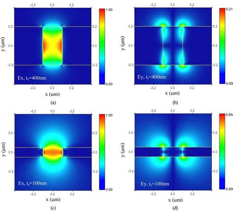 Field Distributions Of The Plasmonic Modes For Two Different Slot